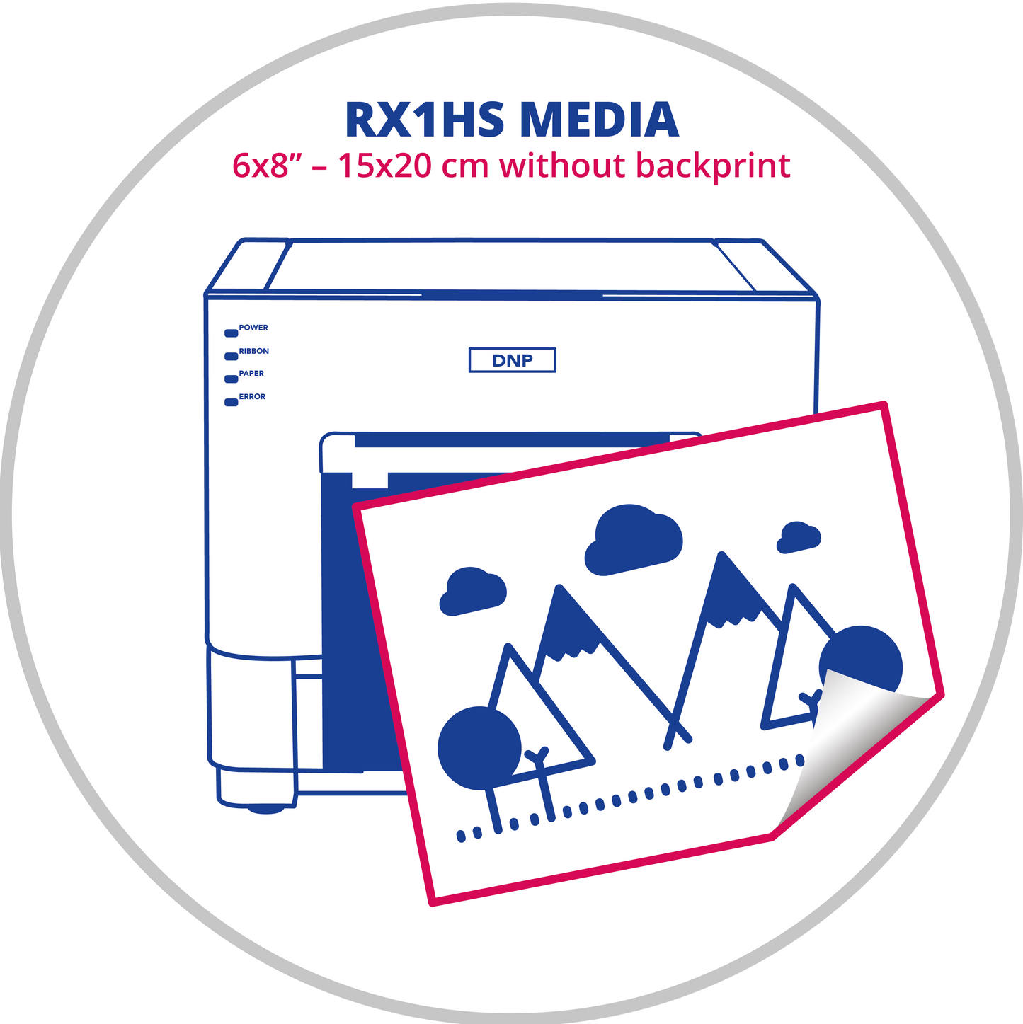 DNP DS‑RX1HS 6x8 inç (15x20 cm) Fotoğraf Kağıdı – Arka Baskısız