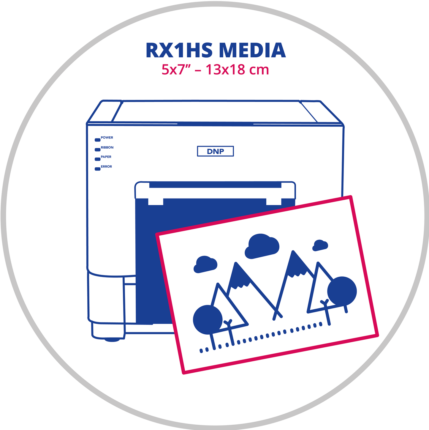 DNP DS‑RX1HS 5x7 inç (13x18 cm) Termal Fotoğraf Kağıdı