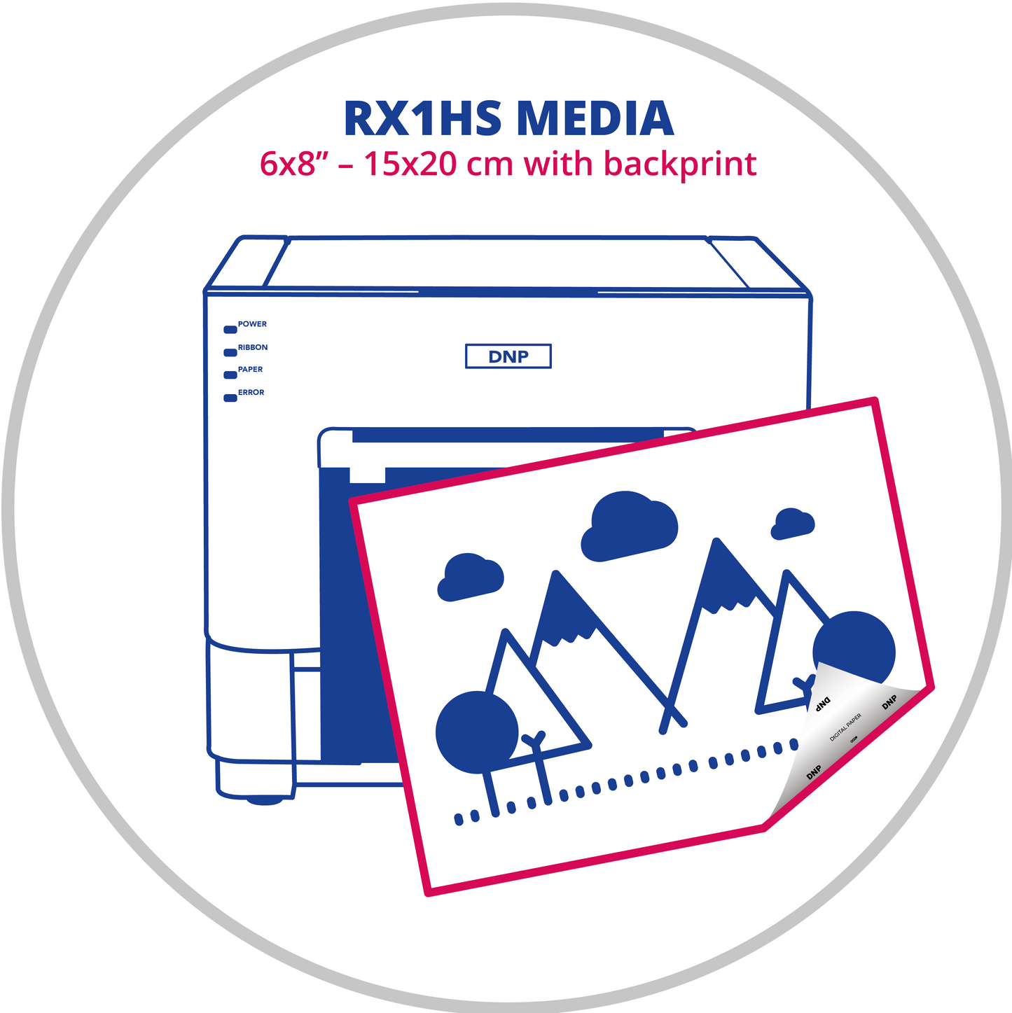 DNP DS-RX1HS 6x8 inç (15x20 cm) Termal Fotoğraf Kağıdı